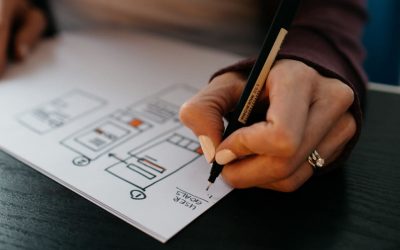 Finanzplanung 2021: Mit diesen 4 Top Punkten legst du deine Ziele fest